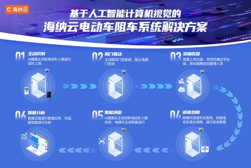 海纳云 打造软硬协同智慧电梯一张网，让乘梯更安全，让管理更高效